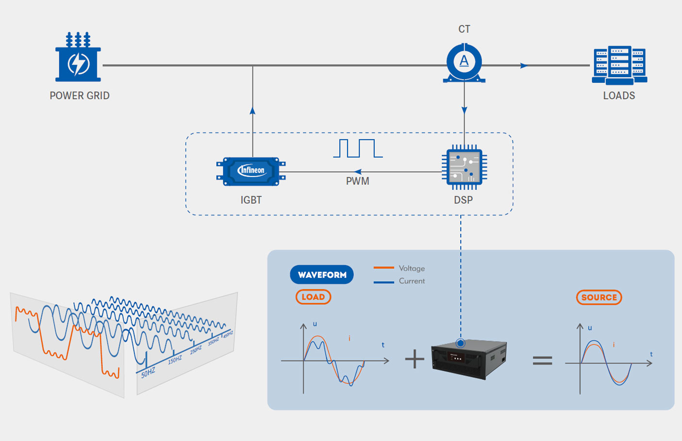  Elecnova mang đến giải pháp lọc sóng hài tích cực